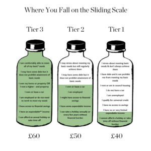 Green bottle scale for FD workshops and classes